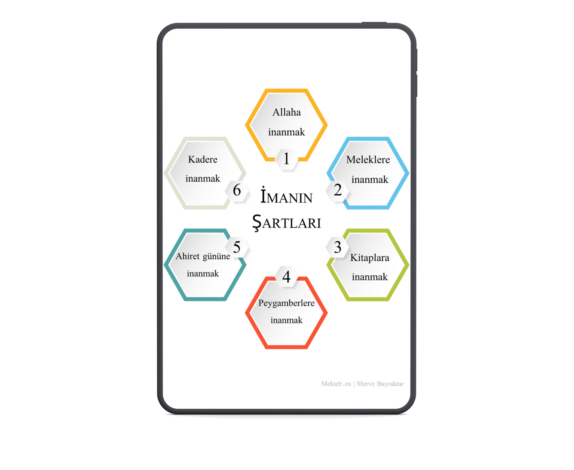 İmanın şartı kapak